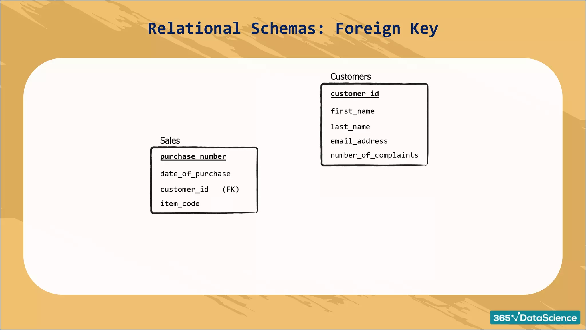 Relational Schemas: Foreign Key
 