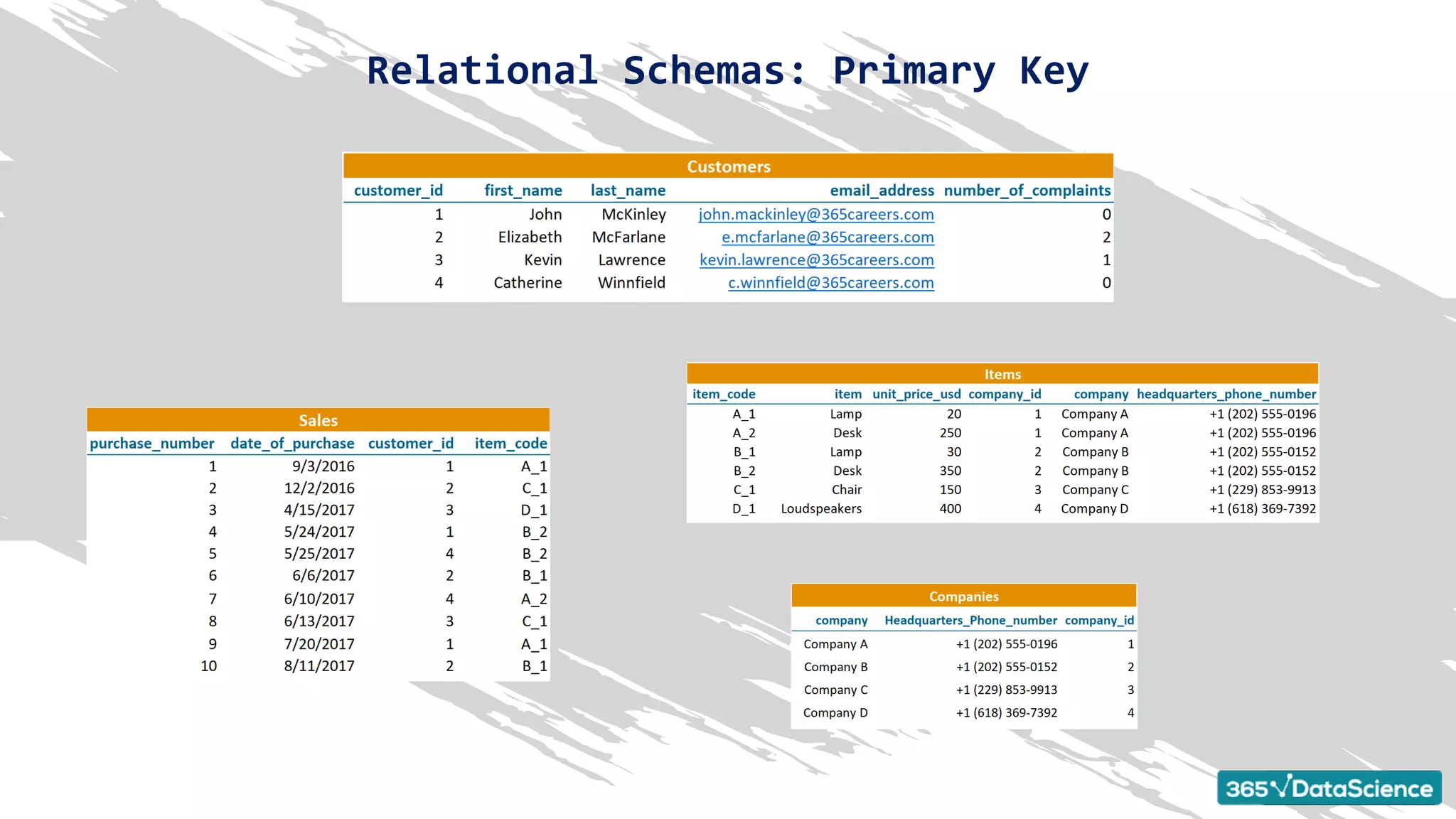 Relational Schemas: Primary Key
 