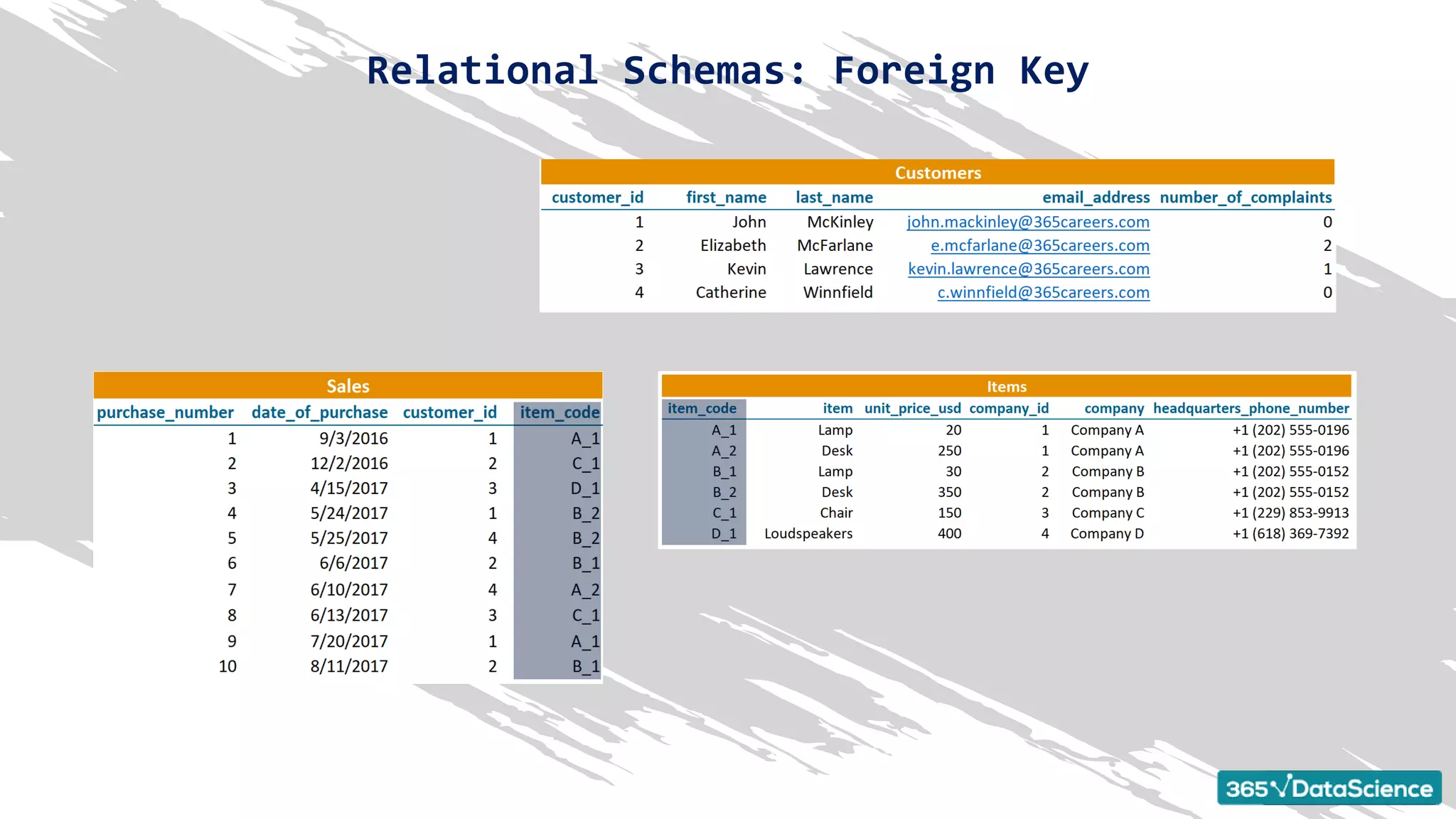 Relational Schemas: Foreign Key
 