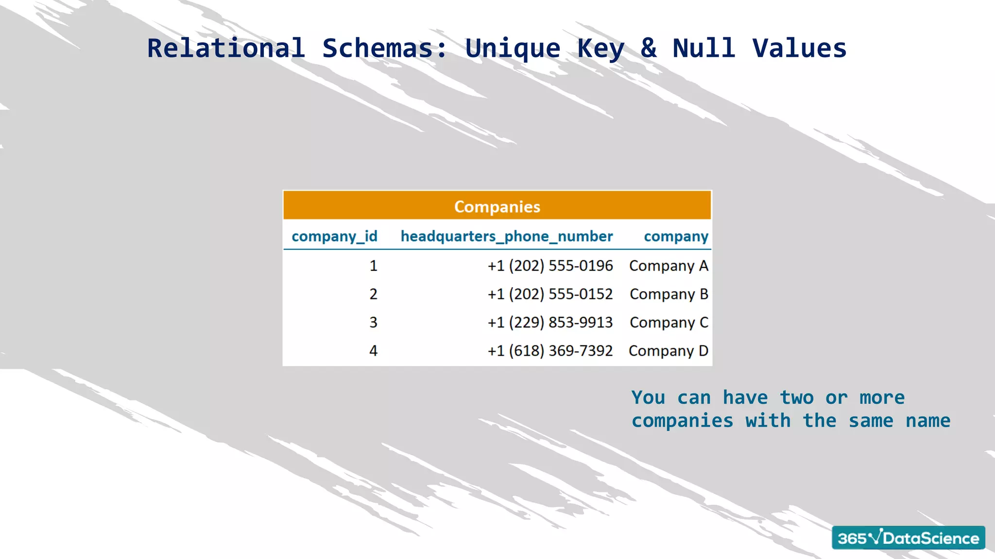 You can have two or more
companies with the same name
Relational Schemas: Unique Key & Null Values
 