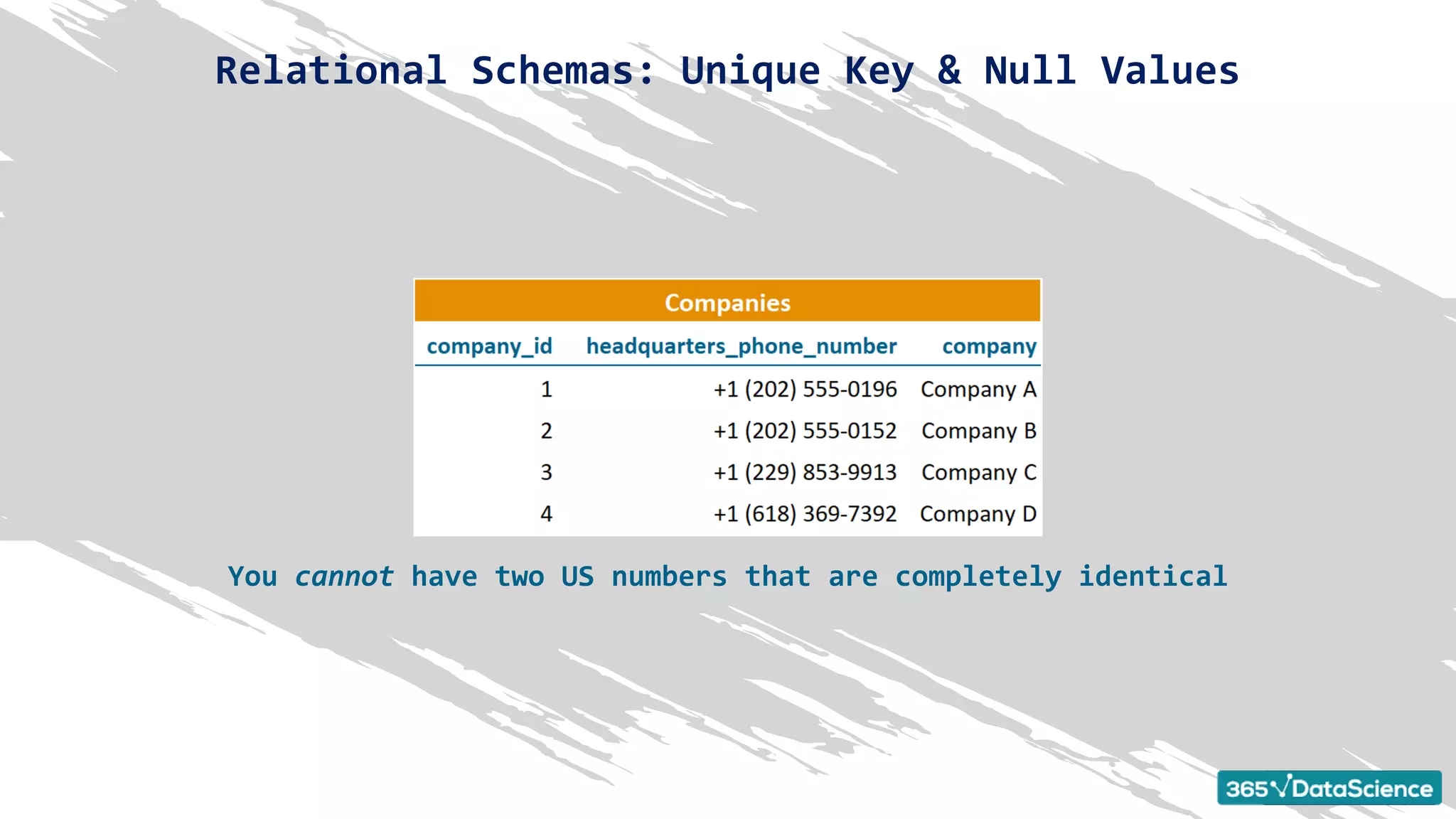 You cannot have two US numbers that are completely identical
Relational Schemas: Unique Key & Null Values
 