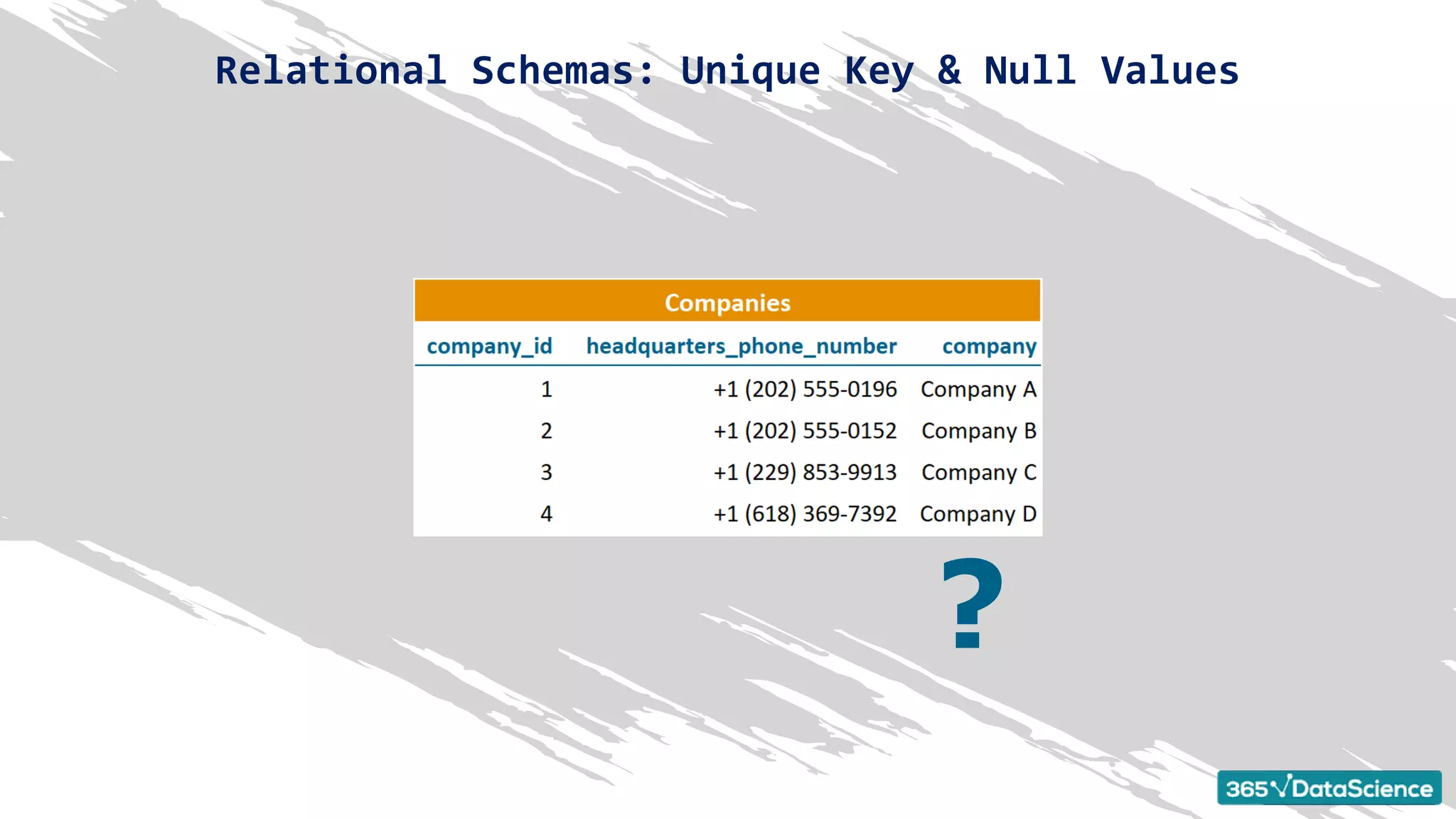 ?
Relational Schemas: Unique Key & Null Values
 