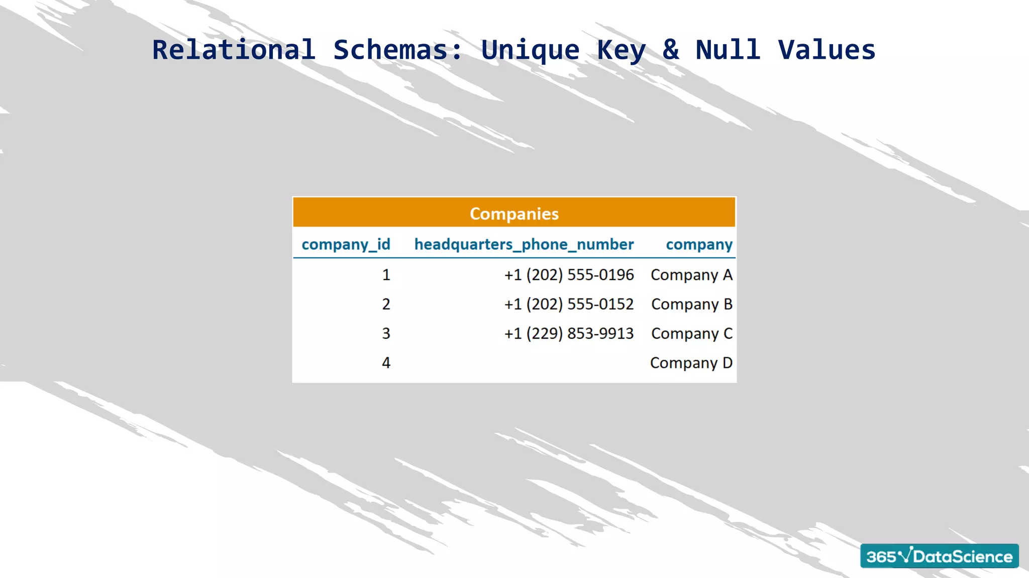 Relational Schemas: Unique Key & Null Values
 