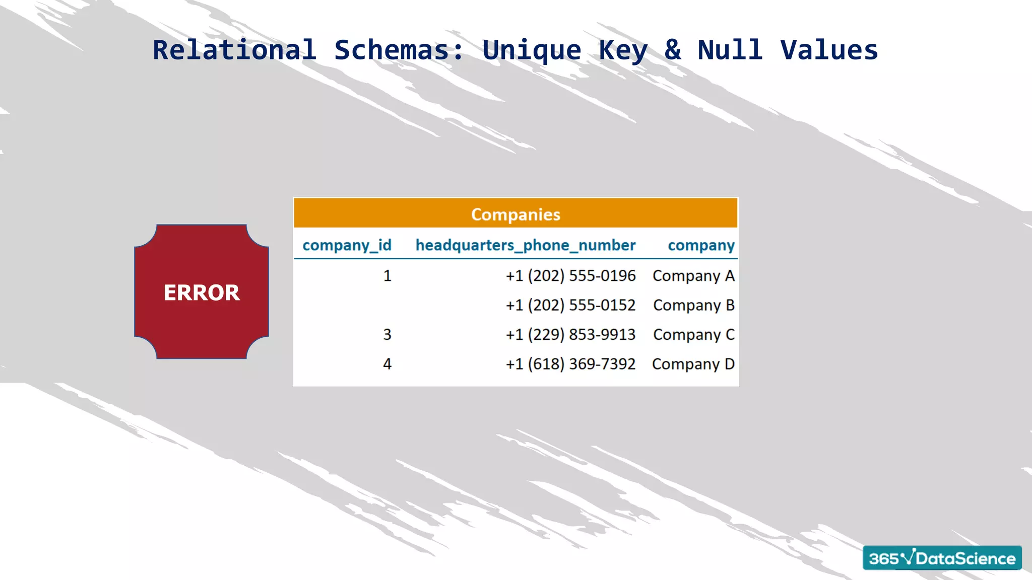 Relational Schemas: Unique Key & Null Values
ERROR
 