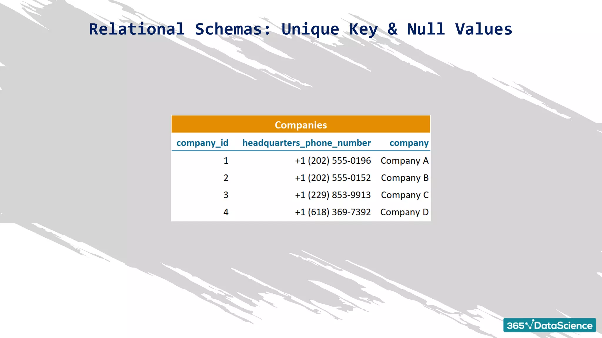 Relational Schemas: Unique Key & Null Values
 