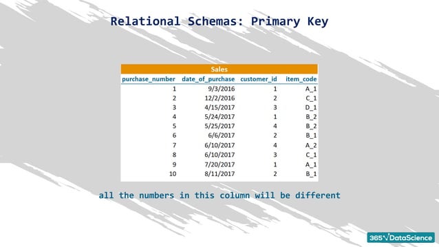 Relational schemas - Primary key.pdf