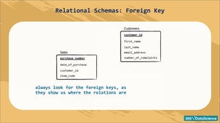 Relational schemas - Primary key.pdf