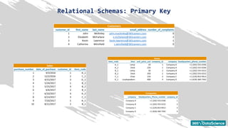 Relational schemas - Primary key.pdf
