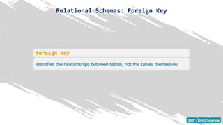 Key Refrence Relational schemas - Primary key.pdf