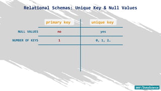 Relational schemas - Primary key.pdf