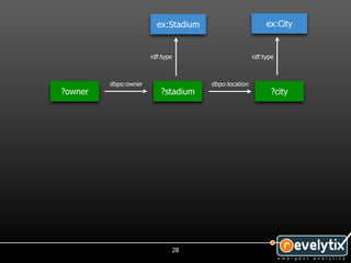 ex:Stadium                         ex:City


                      rdf:type                        rdf:type



         dbpo:owner                   dbpo:location
?owner                   ?stadium                           ?city




                                 28
 