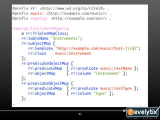 @prefix rr: <http://www.w3.org/ns/r2rml#> .
@prefix music: <http://example.com/music/> .
@prefix mapping: <http://example.com/ont/> .

mapping:InstrumentMapping
    a rr:TriplesMapClass;
    rr:tableName "Instruments";
    rr:subjectMap [
       rr:template "http://example.com/music/Inst-{iid}";
       rr:class     music:Instrument
    ];
    rr:predicateObjectMap [
       rr:predicateMap [ rr:predicate music:instName ];
       rr:objectMap      [ rr:column "instrument" ];
    ];
    rr:predicateObjectMap [
       rr:predicateMap [ rr:predicate music:instType ];
       rr:objectMap      [ rr:column "type" ];
    ];
.

                             41
 