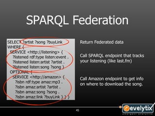 SPARQL Federation
SELECT ?artist ?song ?buyLink              Return Federated data
WHERE {
 SERVICE <http://listening> {
  ?listened rdf:type listen:event .        Call SPARQL endpoint that tracks
  ?listened listen:artist ?artist .        your listening (like last.fm)
  ?listened listen:song ?song }
 OPTIONAL {
  SERVICE <http://amazon> {                Call Amazon endpoint to get info
    ?isbn rdf:type amaz:mp3 .
                                           on where to download the song.
    ?isbn amaz:artist ?artist .
    ?isbn amaz:song ?song .
    ?isbn amaz:link ?buyLink } } }


                                      45
 