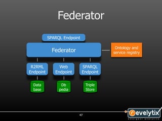 Federator
           SPARQL Endpoint

                                         Ontology and
             Federator                  service registry


 R2RML          Web          SPARQL
Endpoint      Endpoint       Endpoint


  Data           Db           Triple
  base          pedia         Store




                         47
 