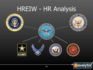 HREIW - HR Analysis




         55
 