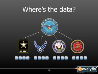 Where’s the data?




        59
 