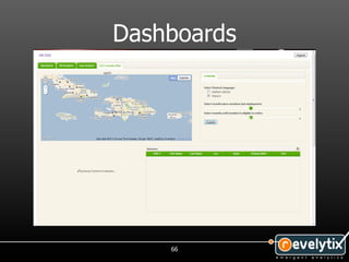 Dashboards




    66
 