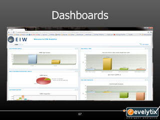 Dashboards




    67
 
