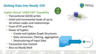 Getting Data into Neo4j: CSV
Cypher-Based “LOAD CSV” Capability
• Transactional (ACID) writes
• Initial and incremental loads of up to
10 million nodes and relationships
• From HTTP and Files
• Power of Cypher
• Create and Update Graph Structures
• Data conversion, filtering, aggregation
• Destructuring of Input Data
• Transaction Size Control
• Also via Neo4j-Shell
CSV
10
M
 