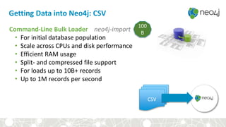 Getting Data into Neo4j: CSV
Command-Line Bulk Loader neo4j-import
• For initial database population
• Scale across CPUs and disk performance
• Efficient RAM usage
• Split- and compressed file support
• For loads up to 10B+ records
• Up to 1M records per second
CSV
100
B
 