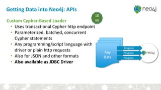 Getting Data into Neo4j: APIs
Custom Cypher-Based Loader
• Uses transactional Cypher http endpoint
• Parameterized, batched, concurrent
Cypher statements
• Any programming/script language with
driver or plain http requests
• Also for JSON and other formats
• Also available as JDBC Driver
Any
Data
Program
Program
Program
10
M
 