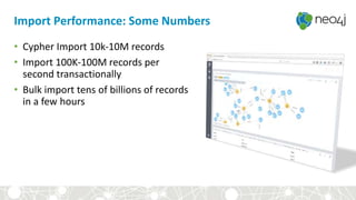 Import Performance: Some Numbers
• Cypher Import 10k-10M records
• Import 100K-100M records per
second transactionally
• Bulk import tens of billions of records
in a few hours
 