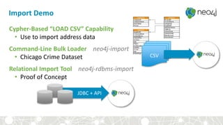 Import Demo
Cypher-Based “LOAD CSV” Capability
• Use to import address data
Command-Line Bulk Loader neo4j-import
• Chicago Crime Dataset
Relational Import Tool neo4j-rdbms-import
• Proof of Concept
JDBC + API
CSV
 
