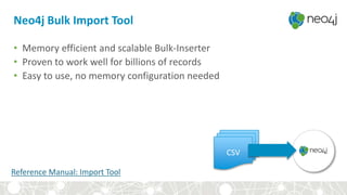 Neo4j Bulk Import Tool
• Memory efficient and scalable Bulk-Inserter
• Proven to work well for billions of records
• Easy to use, no memory configuration needed
CSV
Reference Manual: Import Tool
 