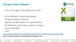 Chicago Crime Dataset
• City of Chicago, Crime Data since 2001
• Go to Website, download dataset
• Prepare Dataset, Cleanup
• Specify Headers (direct or separate file)
• ID-definition, data-types, labels, rel-types
• Import (30-50s)
• Use!
https://data.cityofchicago.org/Public-Safety/Crimes-2001-to-present/ijzp-q8t2
http://markhneedham.com/blog?s=Chicago+Crime
 