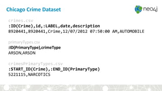 Chicago Crime Dataset
crimes.csv
:ID(Crime),id,:LABEL,date,description
8920441,8920441,Crime,12/07/2012 07:50:00 AM,AUTOMOBILE
primaryTypes.csv
:ID(PrimaryType),crimeType
ARSON,ARSON
crimesPrimaryTypes.csv
:START_ID(Crime),:END_ID(PrimaryType)
5221115,NARCOTICS
 