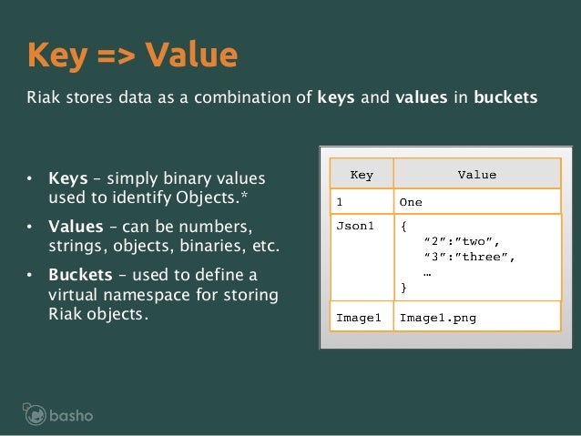 what is the primary added value of relational databases over flat files? what is the primary added value of relational databases over flat files?
