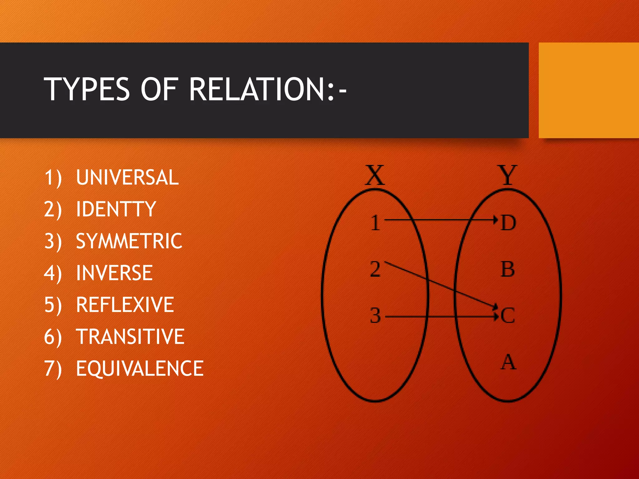 TYPES OF RELATION:-
1) UNIVERSAL
2) IDENTTY
3) SYMMETRIC
4) INVERSE
5) REFLEXIVE
6) TRANSITIVE
7) EQUIVALENCE
 