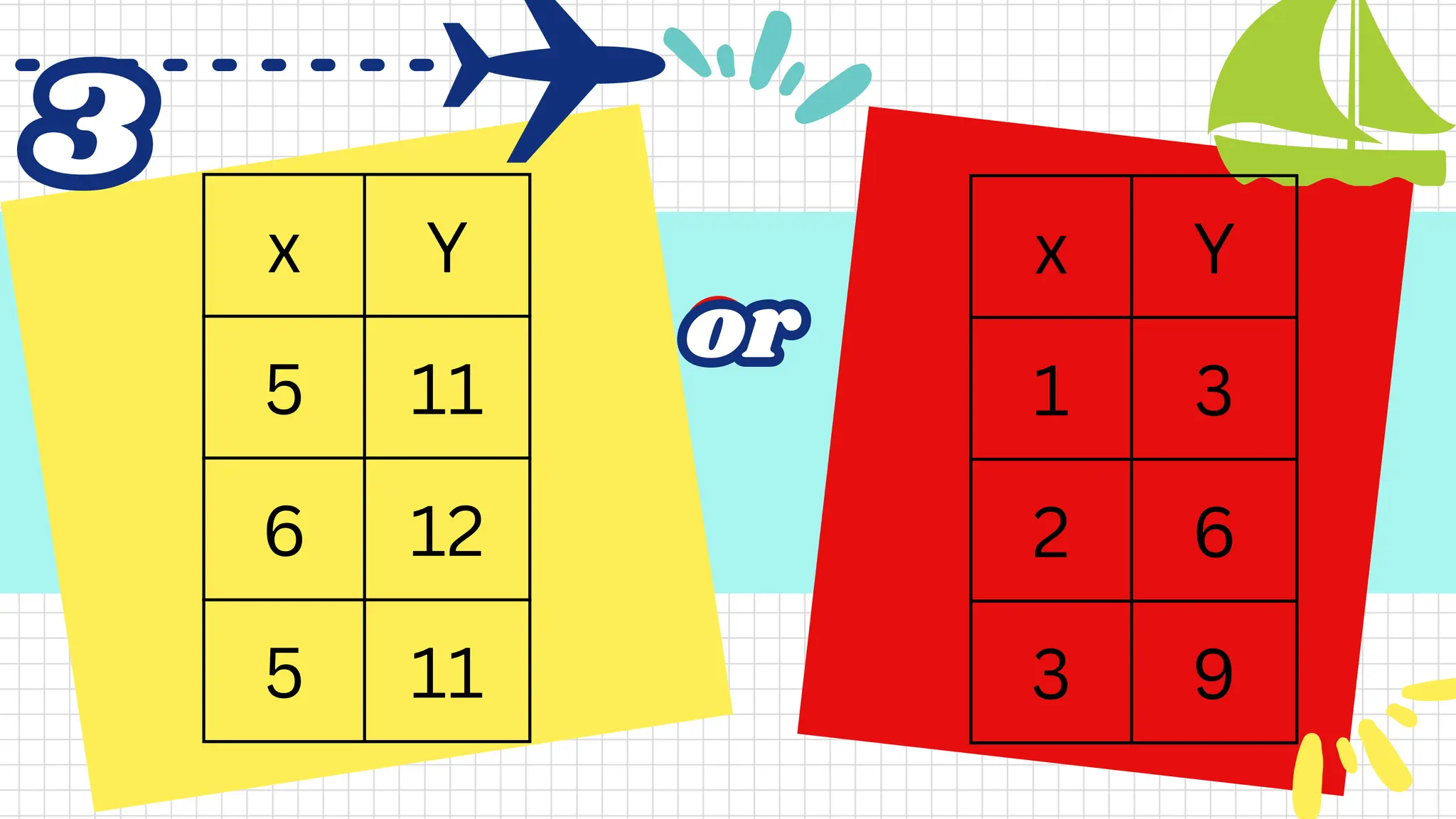 x Y
5 11
6 12
5 11
3
3
or
or
x Y
1 3
2 6
3 9
 