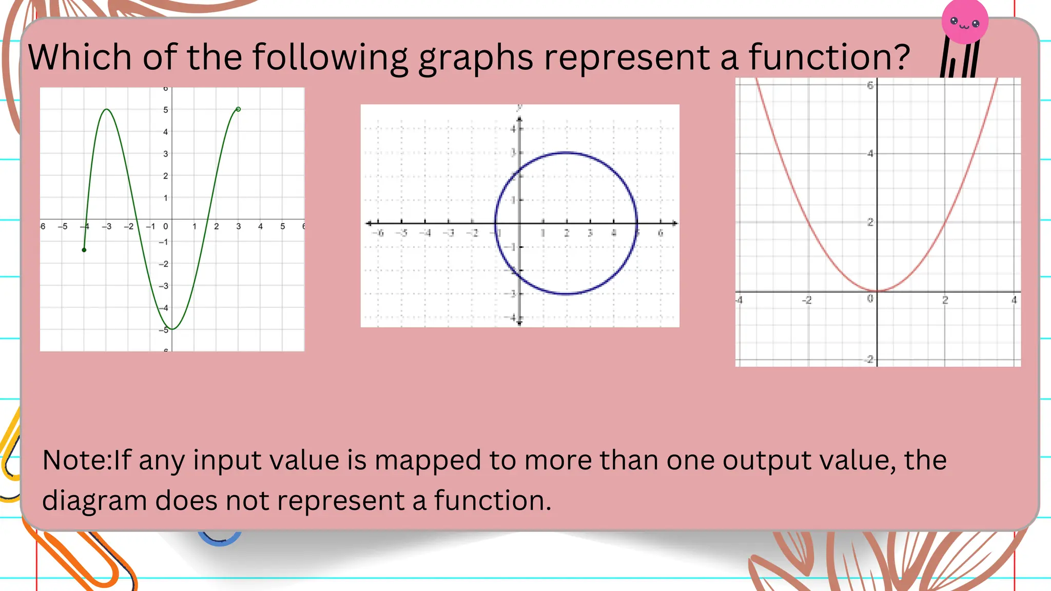 Which of the following graphs represent a function?
Note:If any input value is mapped to more than one output value, the
diagram does not represent a function.
 