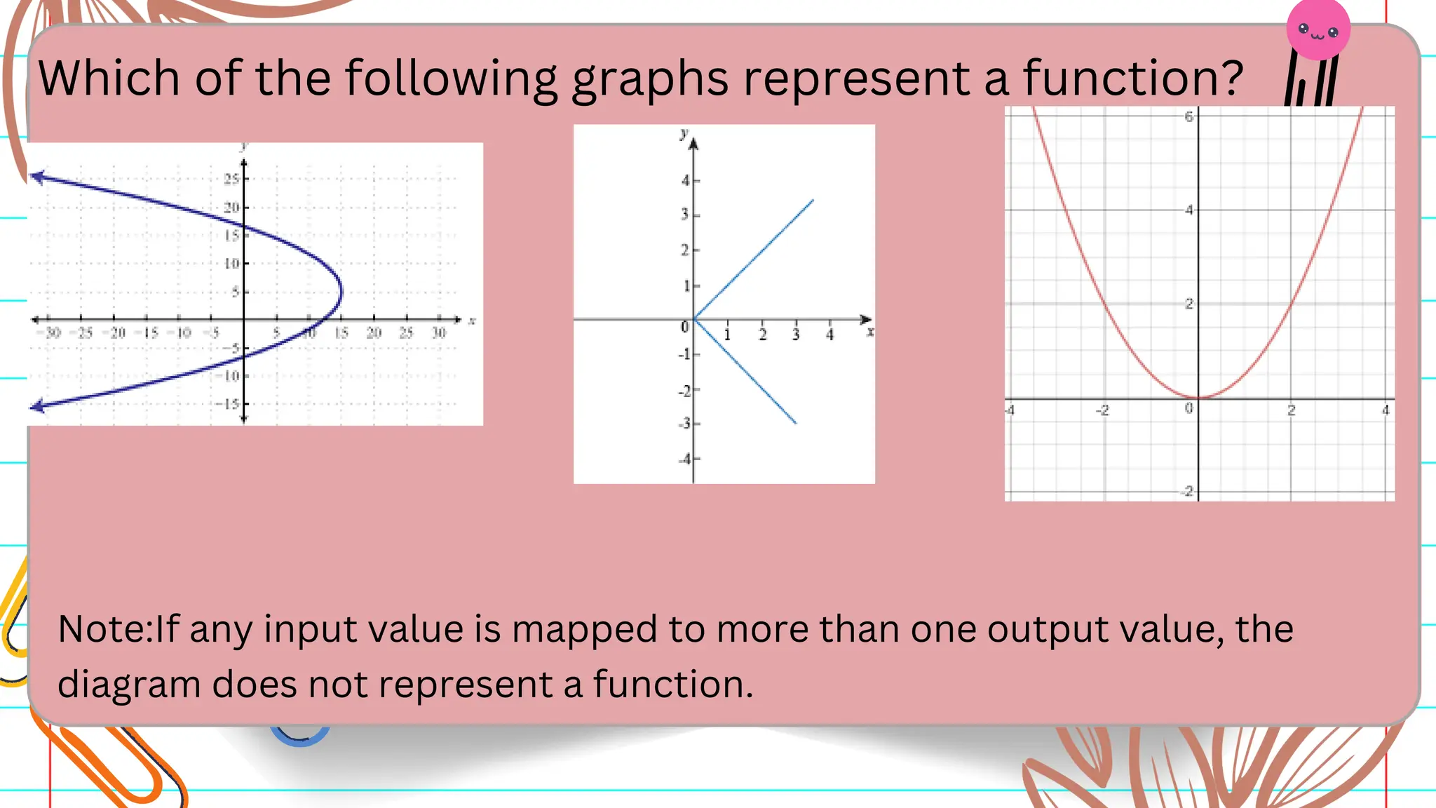 Which of the following graphs represent a function?
Note:If any input value is mapped to more than one output value, the
diagram does not represent a function.
 