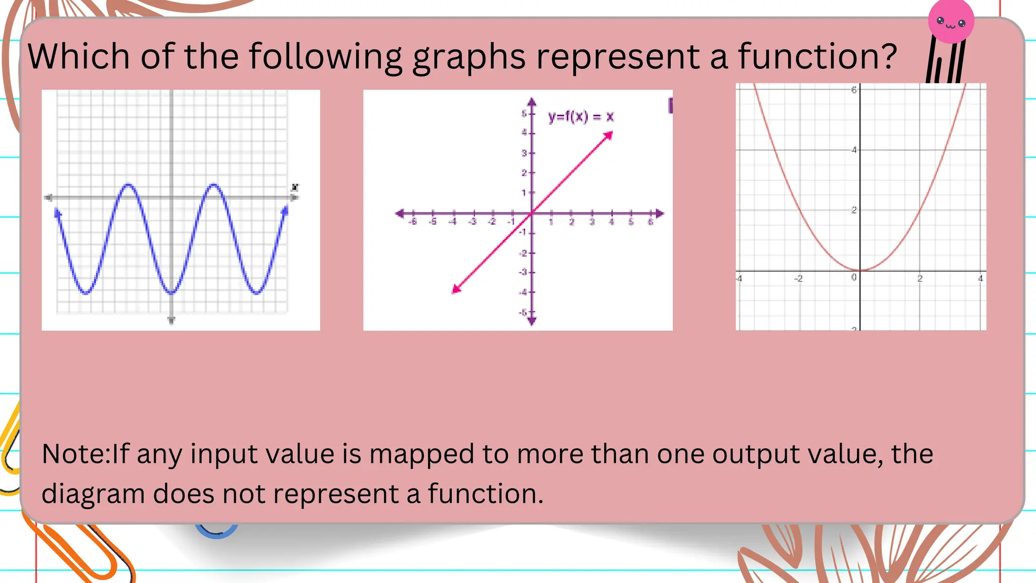 Which of the following graphs represent a function?
Note:If any input value is mapped to more than one output value, the
diagram does not represent a function.
 