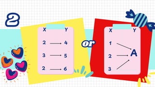 X
2
3
2
or
or
Y
4
5
6
2
2 X
1
2
3
Y
A
 