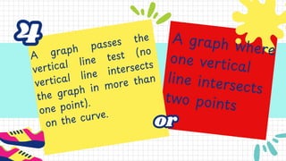 A graph passes the
vertical line test (no
vertical line intersects
the graph in more than
one point).
on the curve.
A graph where
one vertical
line intersects
two points
4
4
or
or
 
