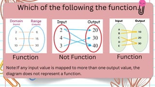 Which of the following the function.
Function Not Function Function
Note:If any input value is mapped to more than one output value, the
diagram does not represent a function.
 