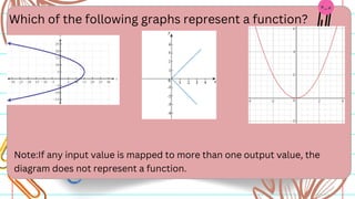 Which of the following graphs represent a function?
Note:If any input value is mapped to more than one output value, the
diagram does not represent a function.
 