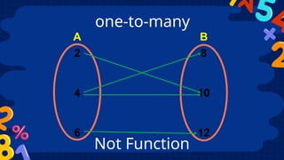 Grade 7 Mathematics: Relation and Function | PPTX