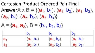 Relation and function pdf | PPTX