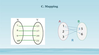 Relation and functions | PPTX
