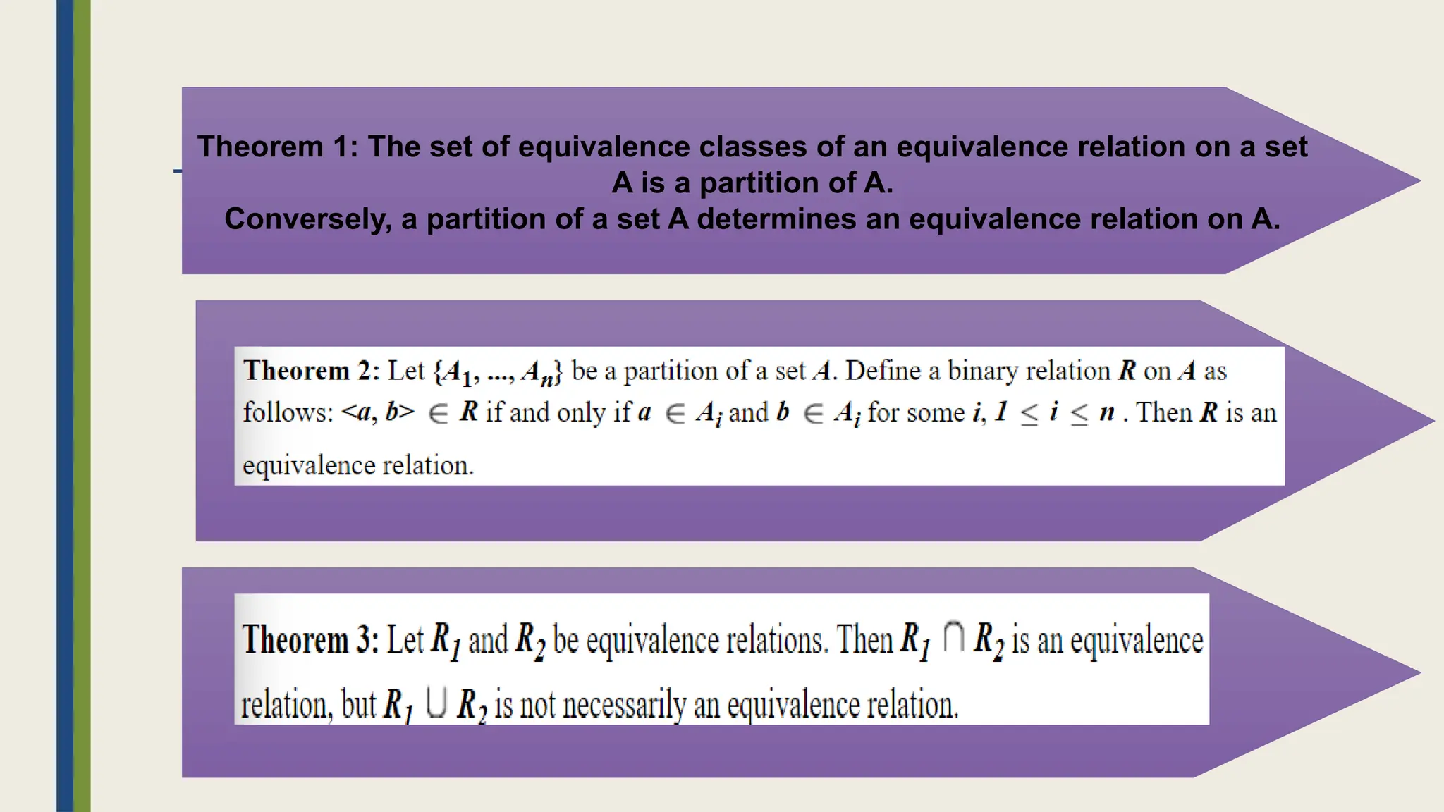 Theorem 1: The set of equivalence classes of an equivalence relation on a set
A is a partition of A.
Conversely, a partition of a set A determines an equivalence relation on A.
 