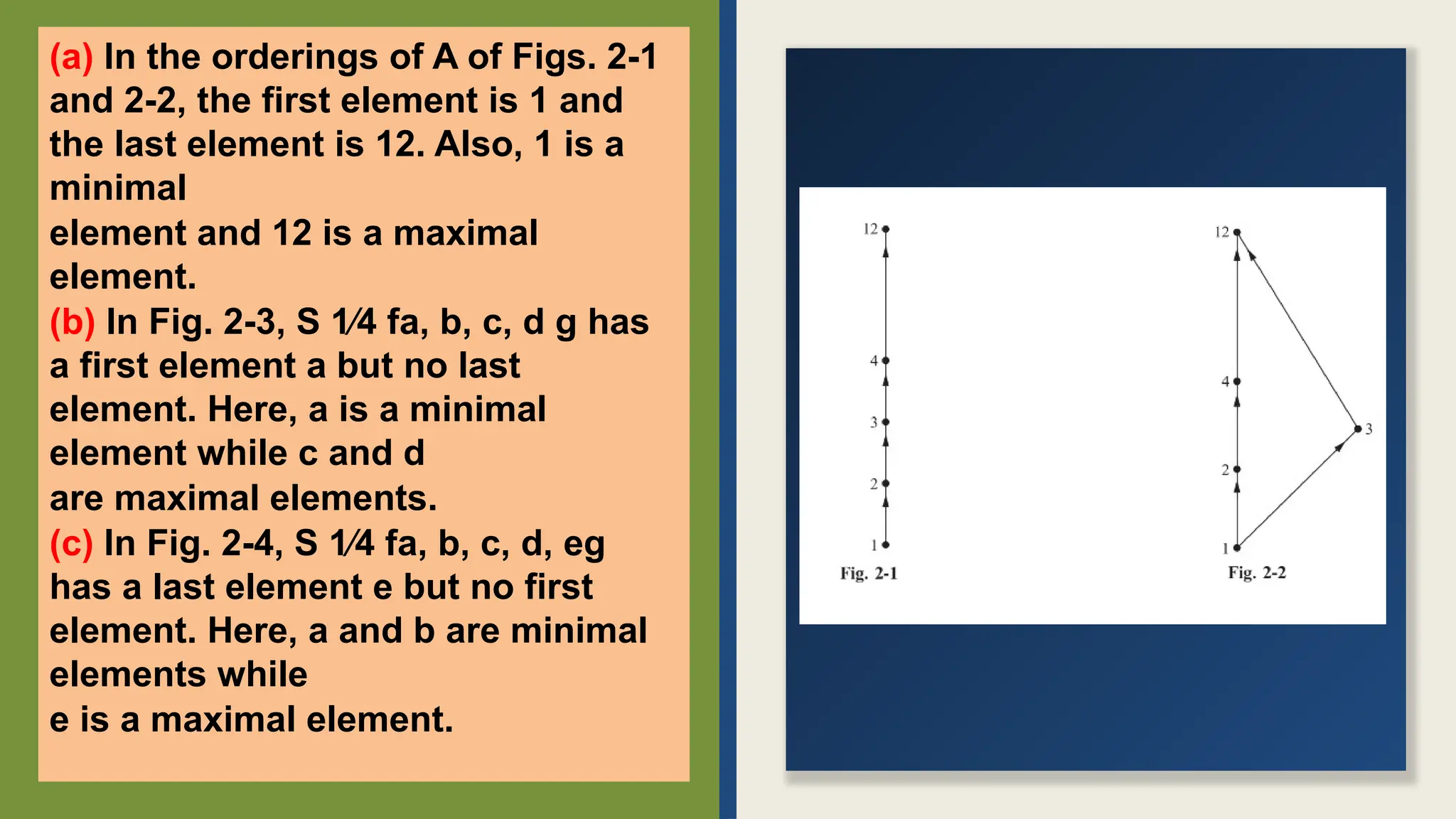 (a) In the orderings of A of Figs. 2-1
and 2-2, the first element is 1 and
the last element is 12. Also, 1 is a
minimal
element and 12 is a maximal
element.
(b) In Fig. 2-3, S 1⁄4 fa, b, c, d g has
a first element a but no last
element. Here, a is a minimal
element while c and d
are maximal elements.
(c) In Fig. 2-4, S 1⁄4 fa, b, c, d, eg
has a last element e but no first
element. Here, a and b are minimal
elements while
e is a maximal element.
 