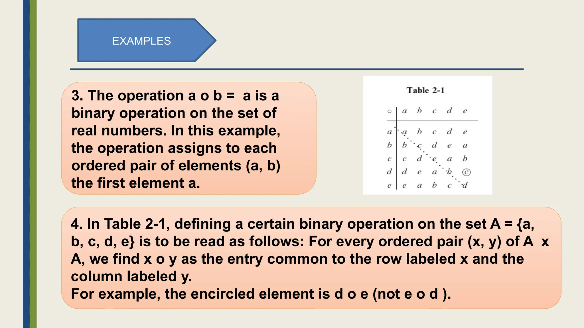 3. The operation a o b = a is a
binary operation on the set of
real numbers. In this example,
the operation assigns to each
ordered pair of elements (a, b)
the first element a.
EXAMPLES
4. In Table 2-1, defining a certain binary operation on the set A = {a,
b, c, d, e} is to be read as follows: For every ordered pair (x, y) of A x
A, we find x o y as the entry common to the row labeled x and the
column labeled y.
For example, the encircled element is d o e (not e o d ).
 