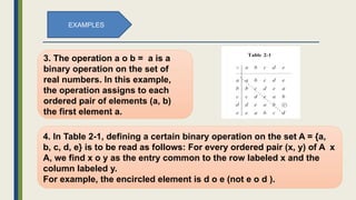 3. The operation a o b = a is a
binary operation on the set of
real numbers. In this example,
the operation assigns to each
ordered pair of elements (a, b)
the first element a.
EXAMPLES
4. In Table 2-1, defining a certain binary operation on the set A = {a,
b, c, d, e} is to be read as follows: For every ordered pair (x, y) of A x
A, we find x o y as the entry common to the row labeled x and the
column labeled y.
For example, the encircled element is d o e (not e o d ).
 