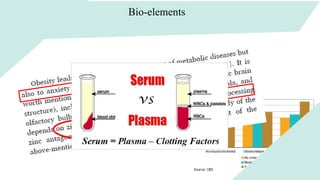 Bio-elements
 