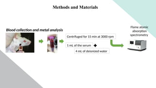 Blood collection and metal analysis
Centrifuged for 15 min at 3000 rpm
1 mL of the serum
4 mL of deionized water
Flame atomic
absorption
spectrometry
Methods and Materials
 