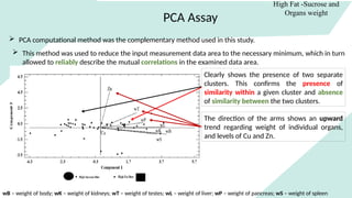PCA Assay
High Fat -Sucrose and
Organs weight
 PCA computational method was the complementary method used in this study.
 This method was used to reduce the input measurement data area to the necessary minimum, which in turn
allowed to reliably describe the mutual correlations in the examined data area.
Clearly shows the presence of two separate
clusters. This confirms the presence of
similarity within a given cluster and absence
of similarity between the two clusters.
wB – weight of body; wK – weight of kidneys; wT – weight of testes; wL – weight of liver; wP – weight of pancreas; wS – weight of spleen
The direction of the arms shows an upward
trend regarding weight of individual organs,
and levels of Cu and Zn.
 